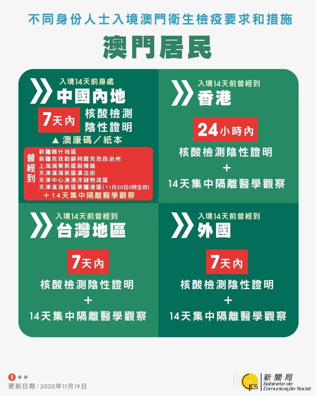 科技 第15页