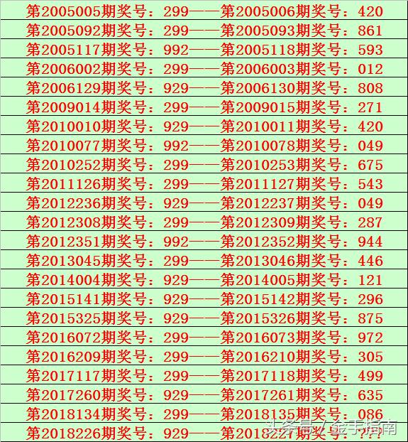 944CC天下彩免费资料 2025新奥历史开奖记录APP 实证作答、落实解释 安卓玩苹果系统的游戏