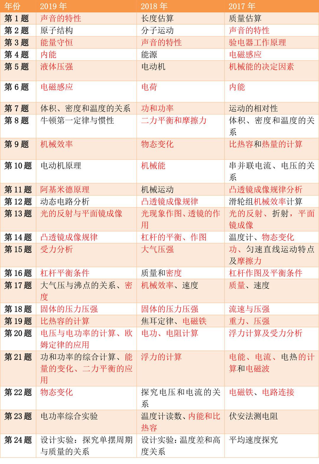 zhanwei