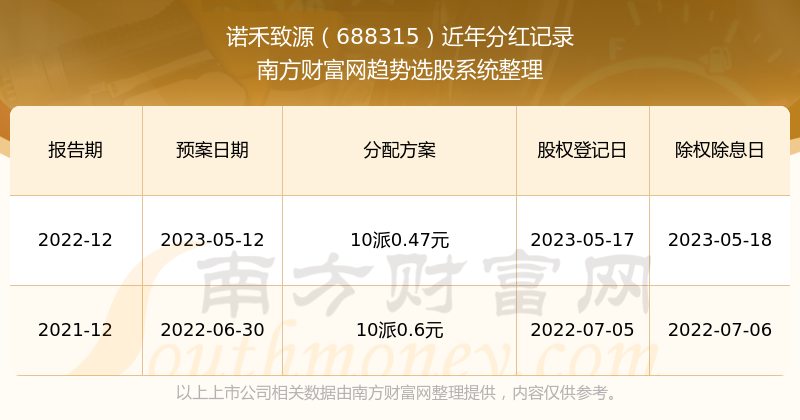 招商!2025新奥历史开奖记录公布,新奥天天全年免费大全_关乎未来的抉择;究竟谁才是决策者、全面解释落实