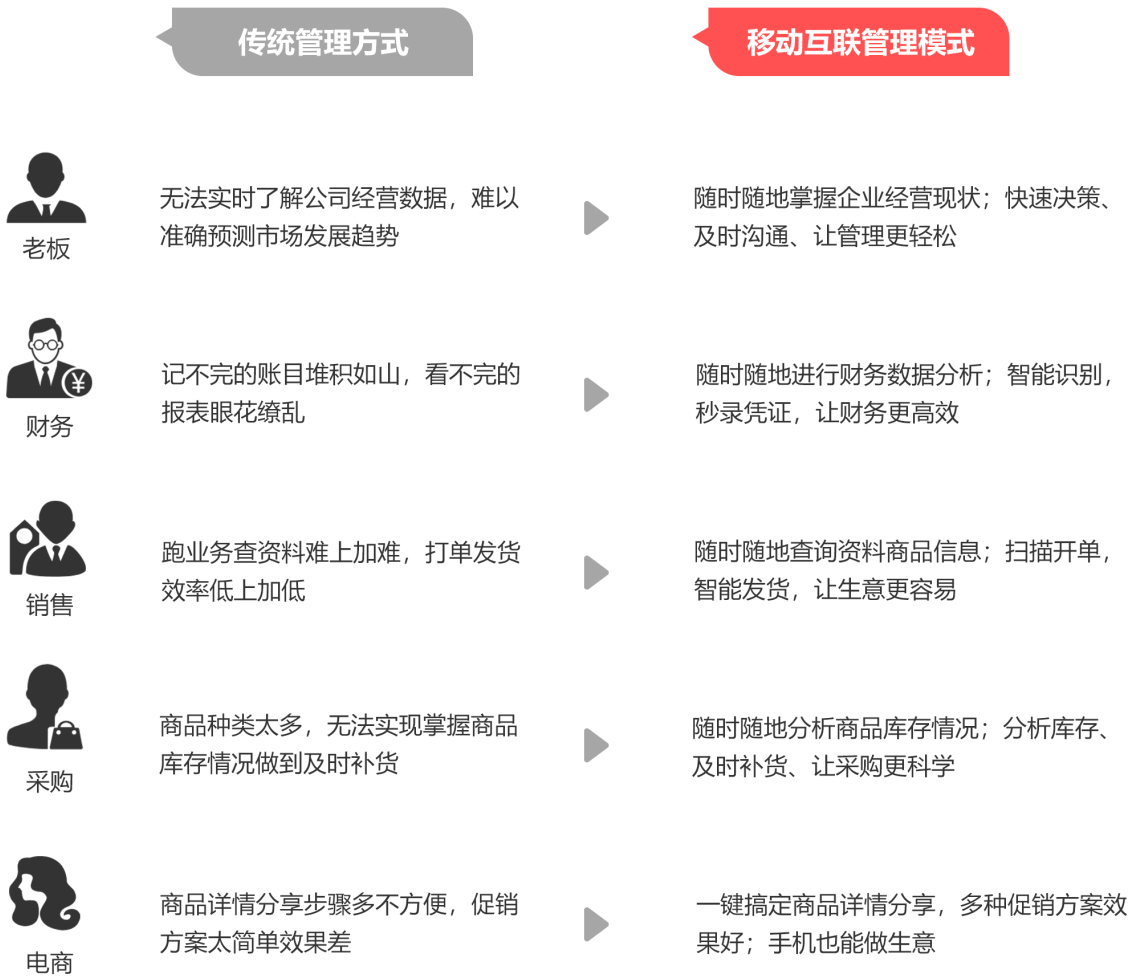 管家婆精准资料免费大全-一肖彩经	迷雾中的真相;你是否能看到清晰方向、正确解释与落实