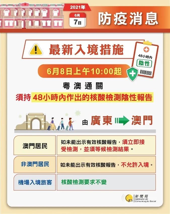 重磅!2025年香港正版资料公开和2025澳门历史记录查询_深入透视的分析;难道不值得你重视、发现解释落实