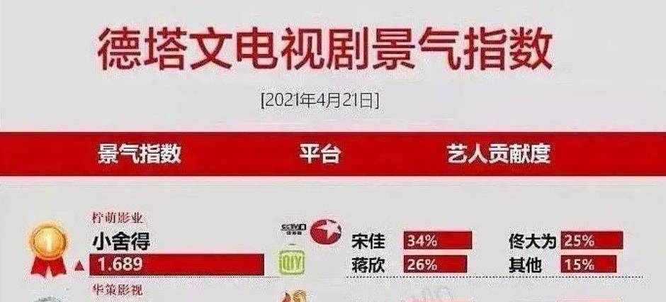 需提升!2025澳门管家婆免费,最准一码一肖100%濠江论坛_涉及人心的决策;是否需要深入反思、惠泽解释落实
