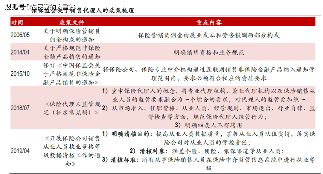 保险行业招聘渠道的多元化与优化策略 保险招聘渠道
