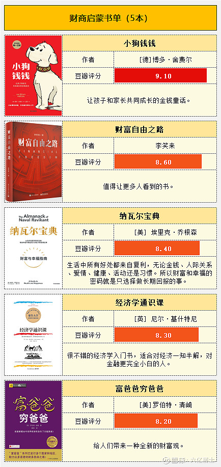 理财宝典，哪本书最受读者青睐？理财哪本书看的人最多的