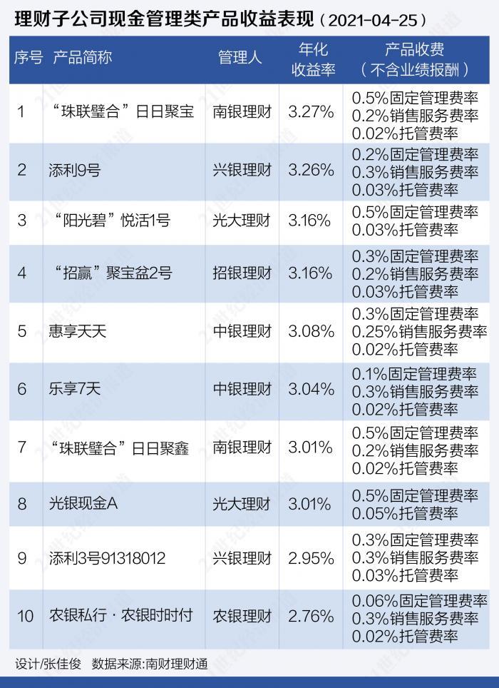 理财现金类产品的收益与市场动态 理财现金类天天有收益吗