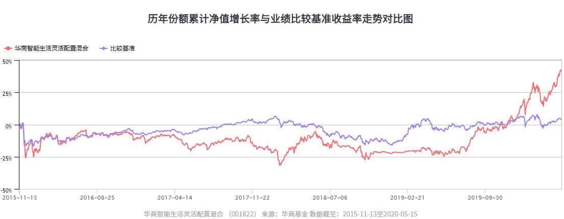 华融瑞泽股权投资基金，引领投资新潮流 华融瑞泽股权投资基金
