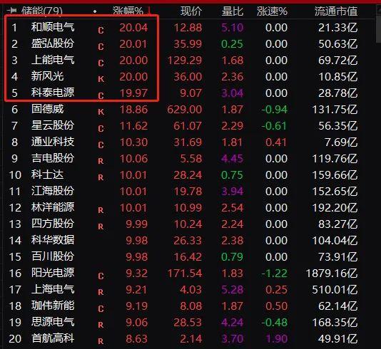 量子星云基金，引领科技与金融的未来 量子星云基金
