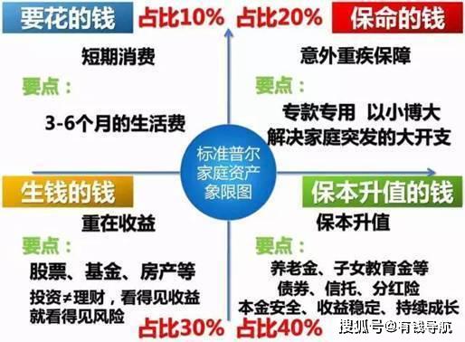 儿女如何选择合适的理财产品 儿女买什么理财产品