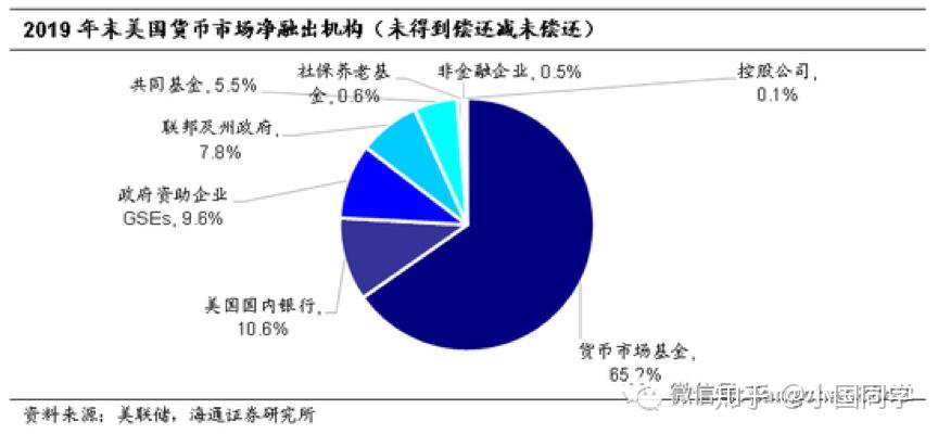 货币型基金定义及其在当今国际金融市场的作用 货币型基金定义