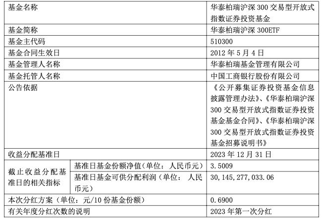 个人基金交易服务协议书 个人基金交易服务协议书