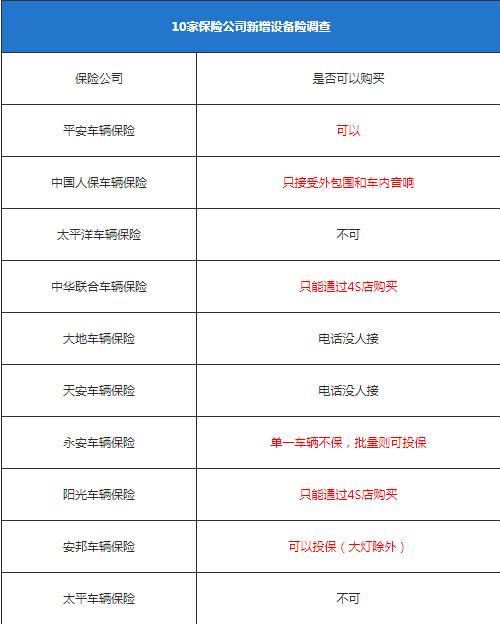 灯坏了，如何走保险的流程与注意事项 灯坏了走保险
