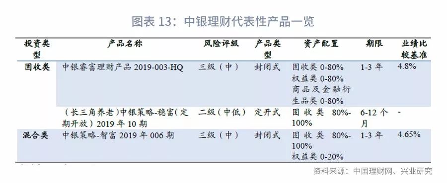 国外理财产品研究理论及其发展动态 国外理财产品研究理论