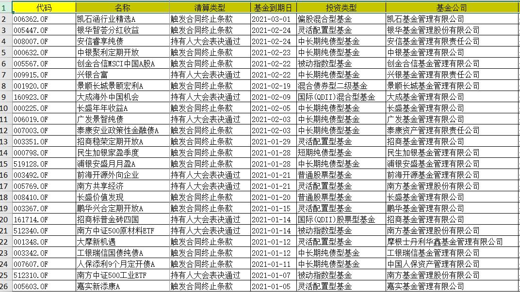 农银理财90天忘记赎回，一次理财经验引发的思考 农银理财90天忘记赎回