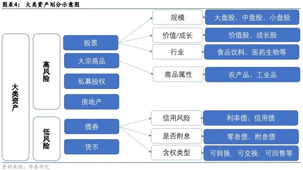 私募基金投资时长解析 私募基金可以买多久的