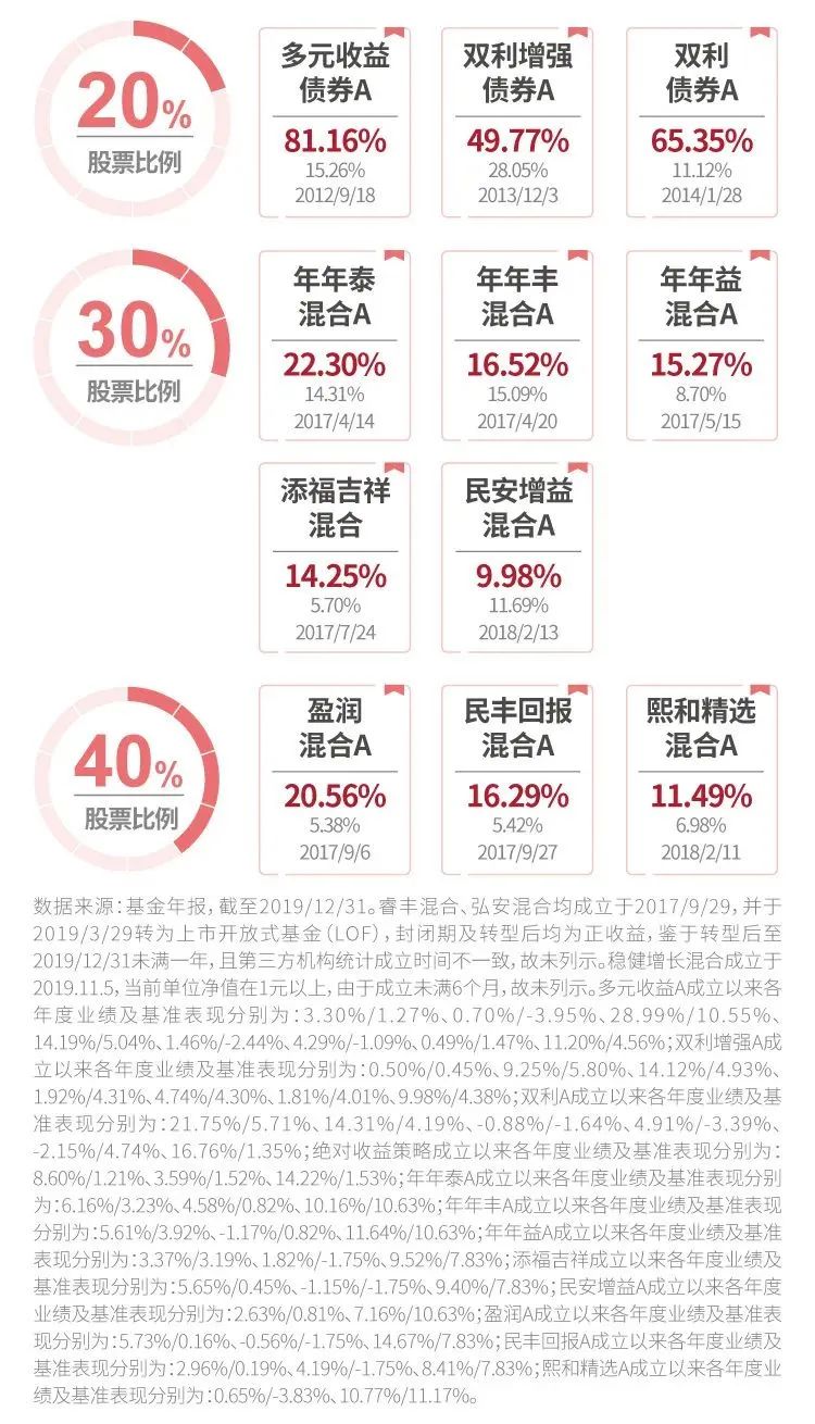 高准确率理财方式，稳健投资与全球趋势的深度解析 准确率高的理财方式