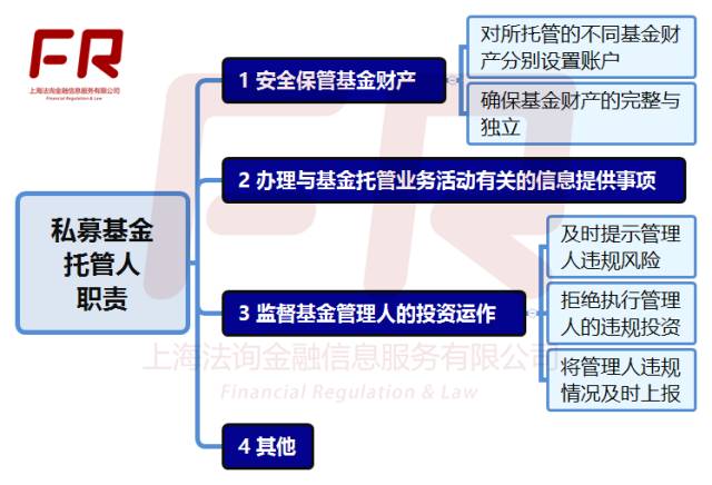 东方证券基金托管人的角色与责任 东方证券基金托管人