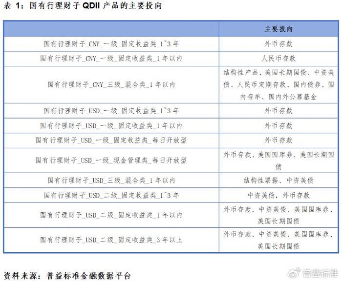 如何有效进行理财风险评级工作 怎么做理财风险评级工作