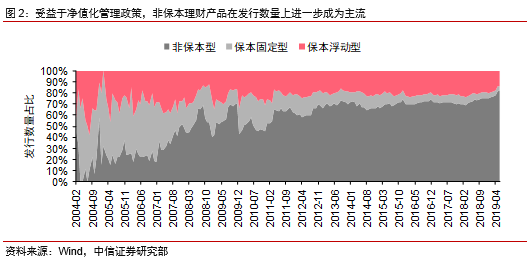 理财通转出时间解析与理财策略探讨 理财通的转出要多长时间