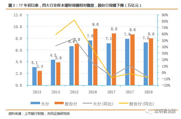 招行理财回暖趋势分析 招行理财何时回暖