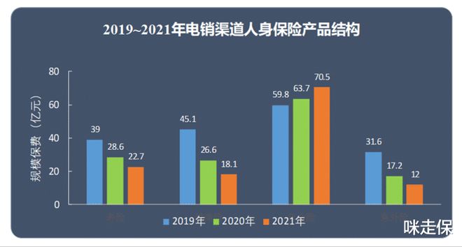 保险电话销售行业的崛起与发展 保险电话销售发展