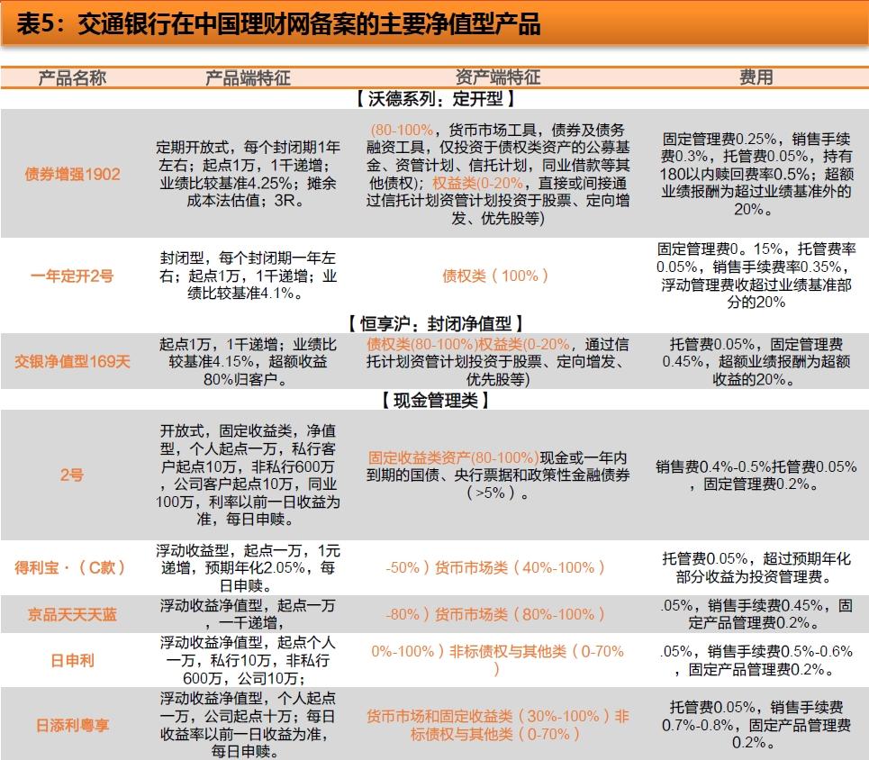 交行理财定投赎回指南 交行理财定投怎么赎回