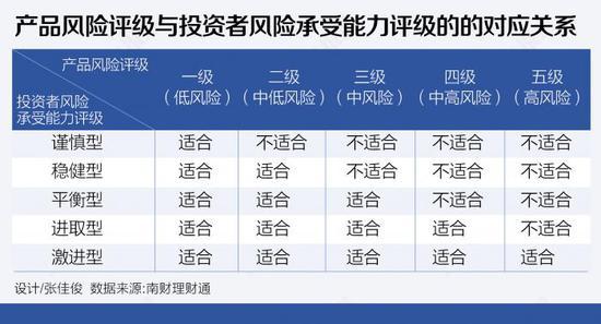 今年理财风险，市场动态与风险考量 今年理财风险