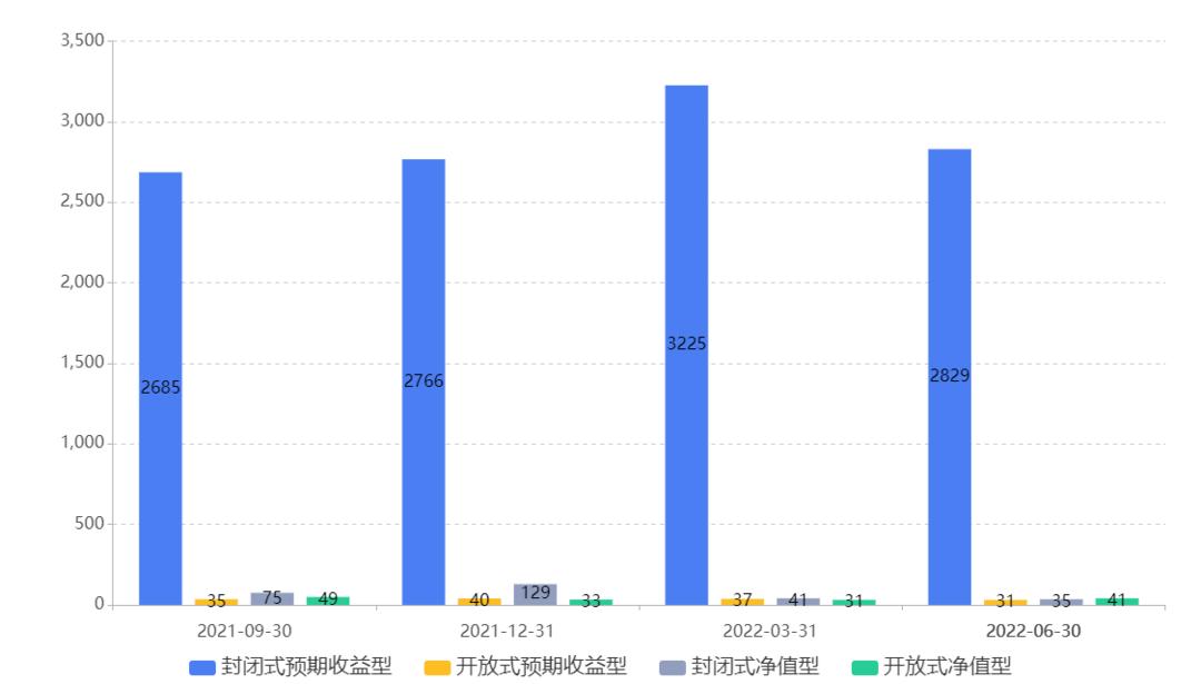 结构性理财产品，全球金融市场的投资新选择 理财有结构性理财产品和