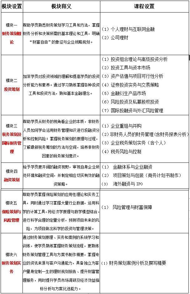 RFP理财规划师，财富管理的未来趋势 rfp理财规划师