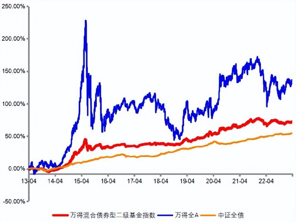 性价比高的短线精选基金—投资策略与市场分析 性价比高的短线精选基金