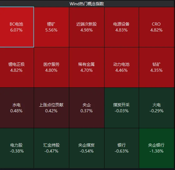 煤炭基金，属于能源板块的投资利器 煤炭基金属于哪个板块