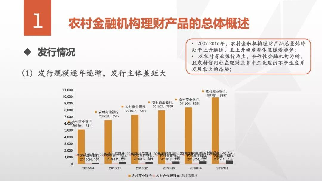 四川农信的理财产品，金融创新与市场机遇 四川农信有理财产品吗