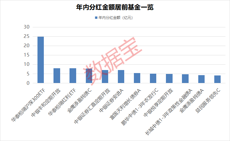 发展基金分红情况汇报与全球经济发展趋势分析 发展基金分红情况汇报