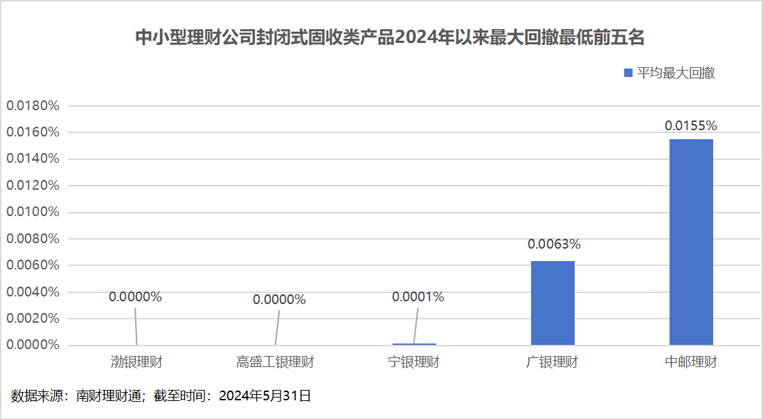 远洋集团理财产品概览 远洋集团有理财产品吗吗