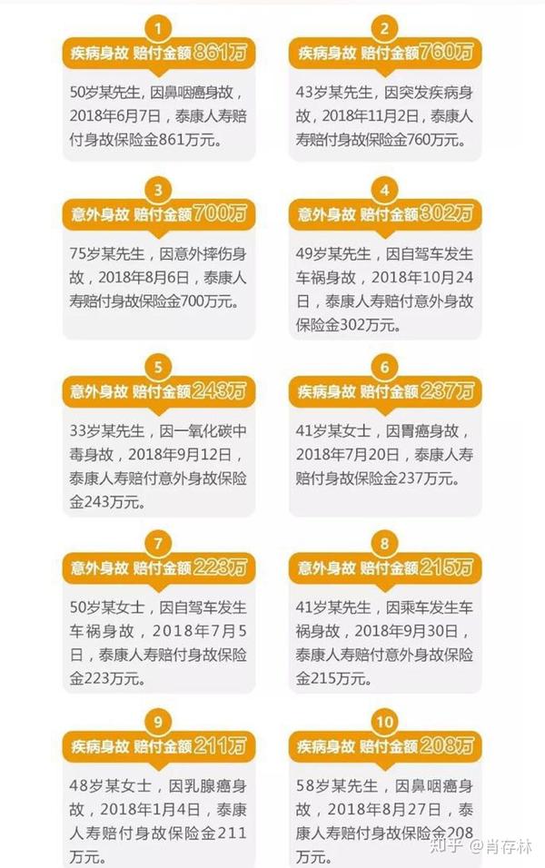 泰康保险理赔速度解析 泰康保险理赔快吗