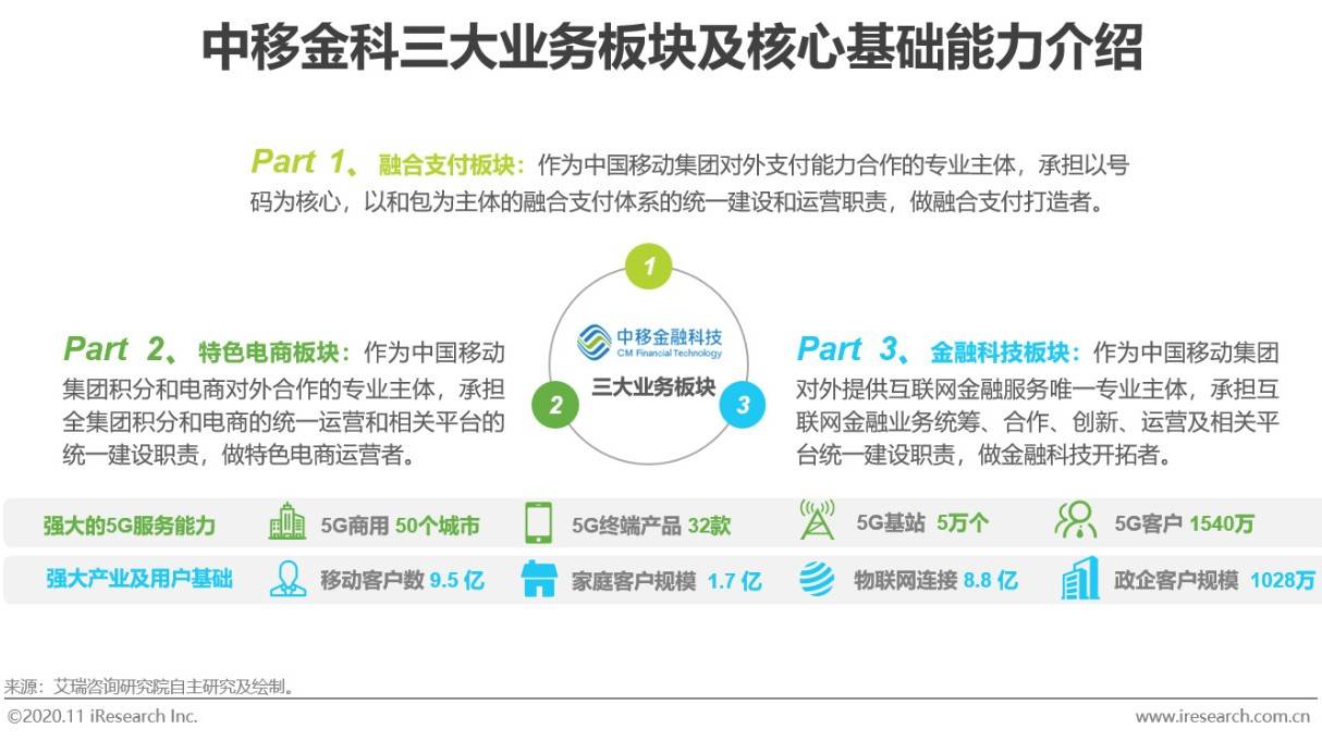 上市公司金融理财方案 上市公司金融理财方案