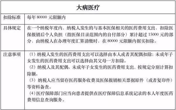 保险扣除760，影响与解读 保险扣除760