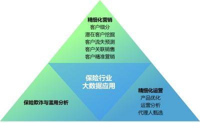 华康保险与民间融资的深度融合与发展 华康保险民间融资