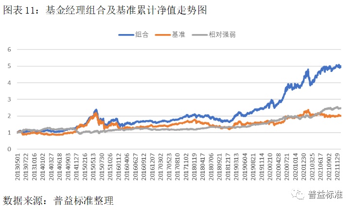 解析指数型基金，股票基金的深度解读 指数型基金就是股票基金