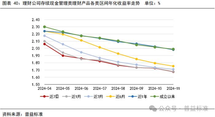 理财新趋势，固定收益理财策略的探索与实践 理财改固定收益