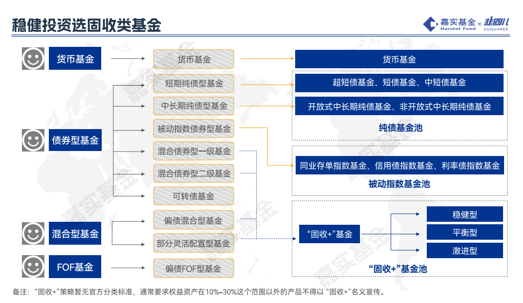 基金运营政策概述 基金运营的政策有哪些