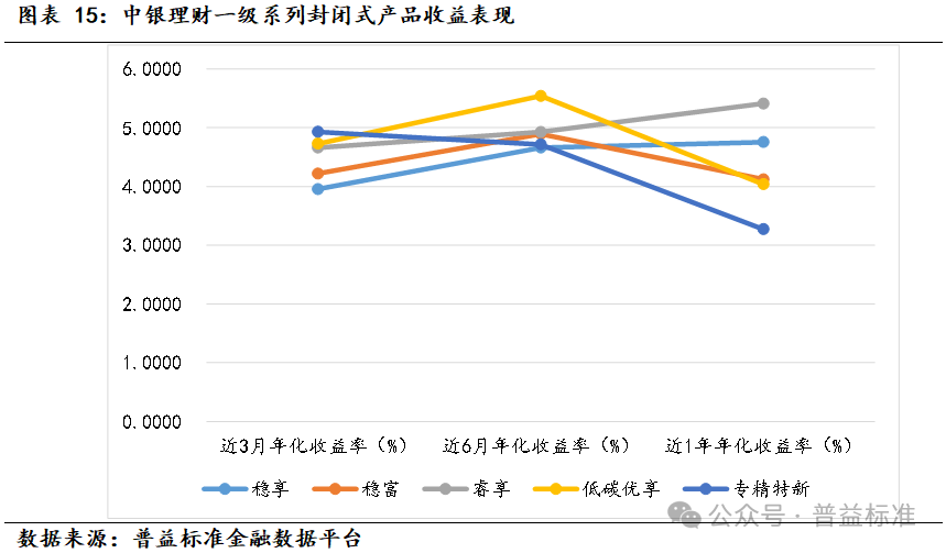 理财产品预期信用损失，市场风险与应对策略 理财产品预期信用损失