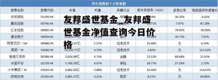 友邦盛世基金电话，投资理财与全球时事动态的桥梁 友邦盛世基金电话