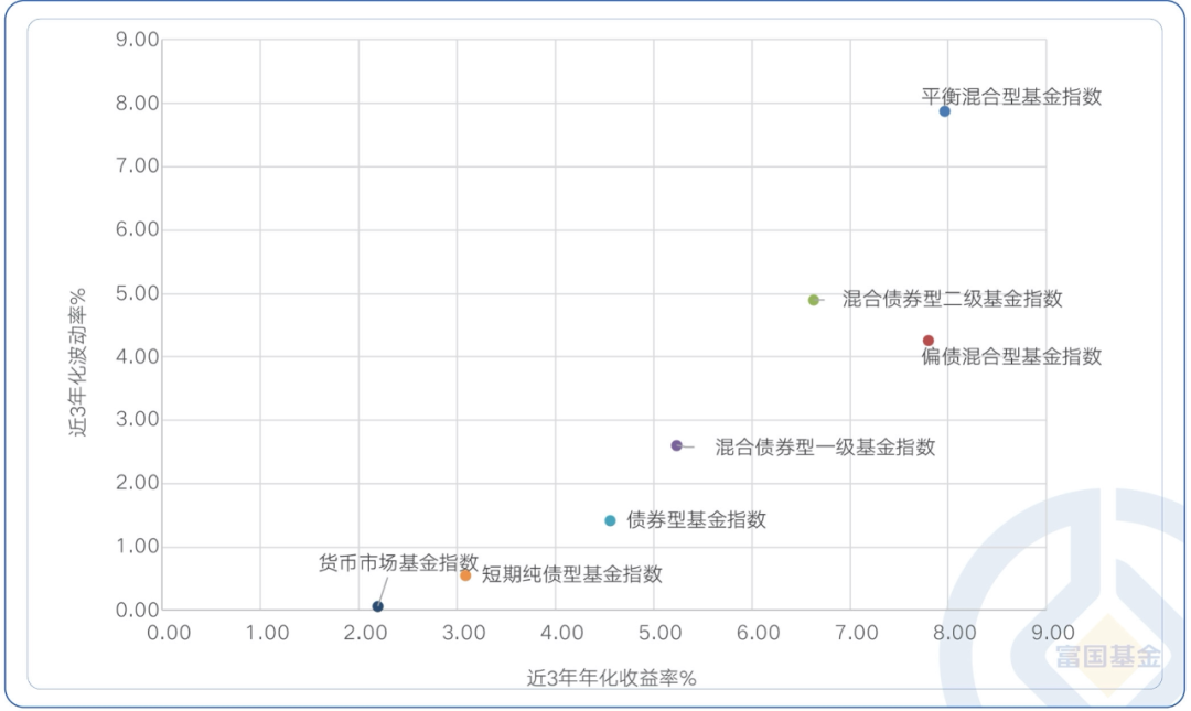 无风险理财收益率，全球视角下的投资策略 无风险理财收益率