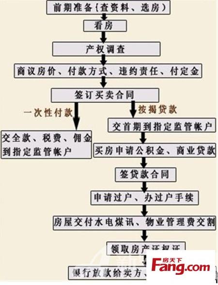 理财交割单的入账流程详解 理财交割单怎么入帐
