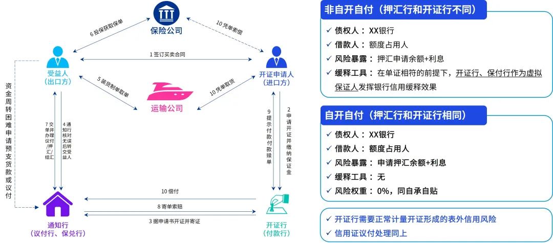 受托理财限制，国际视角下的挑战与应对策略 受托理财限制
