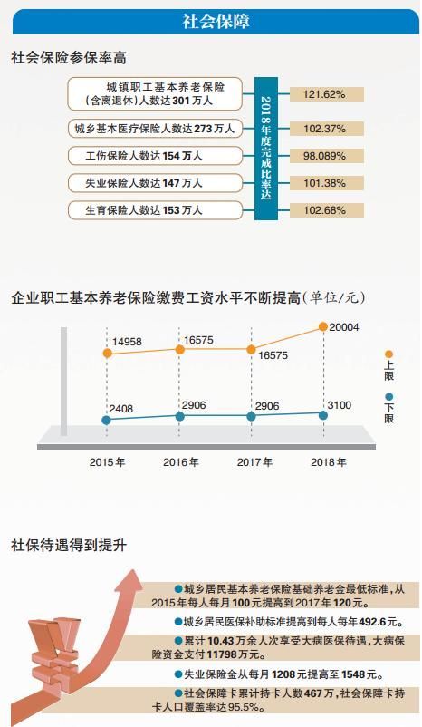 上海社保与综合保险，保障体系与现代城市发展 上海社保和综合保险