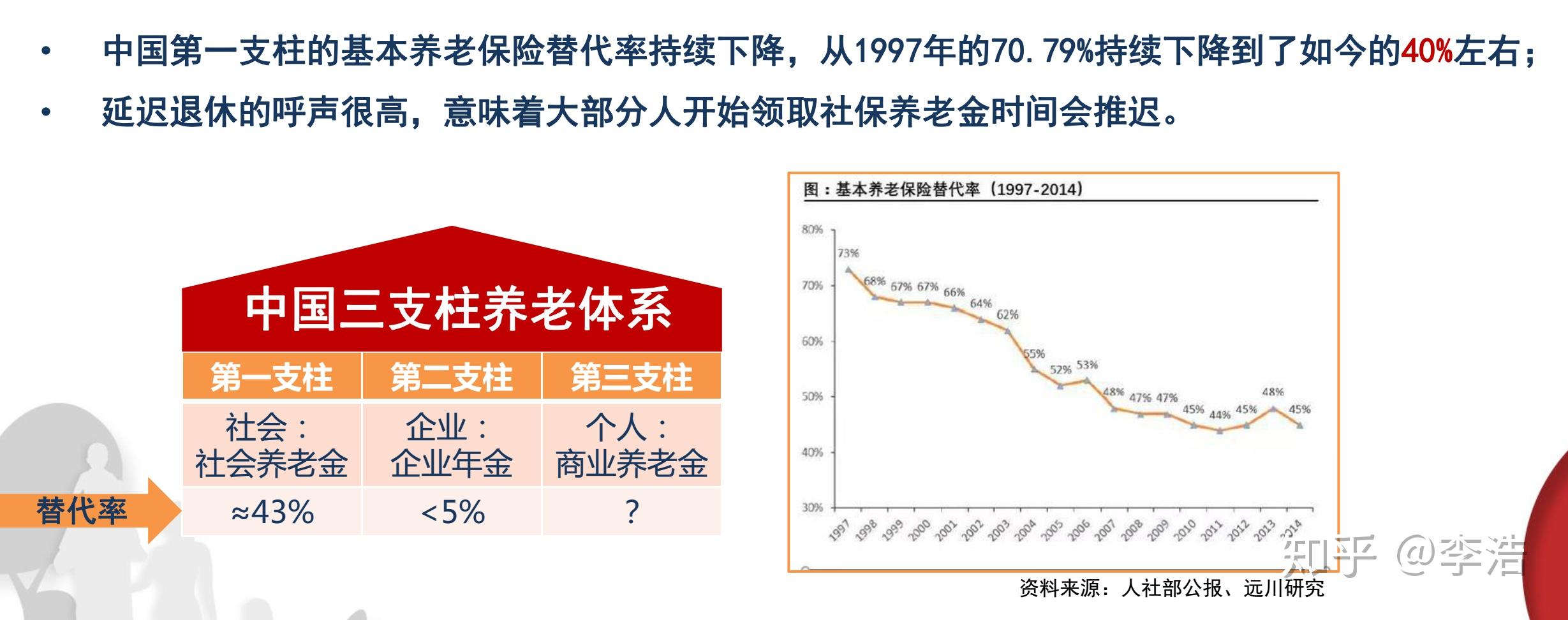 养老保险公司个人比例，责任、挑战与未来 养老保险公司个人比例