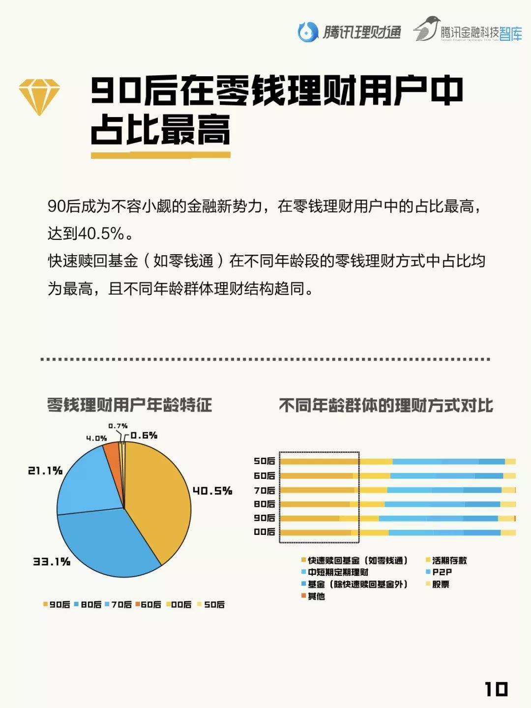 QQ工资理财，新时代的财富管理新篇章 qq工资理财