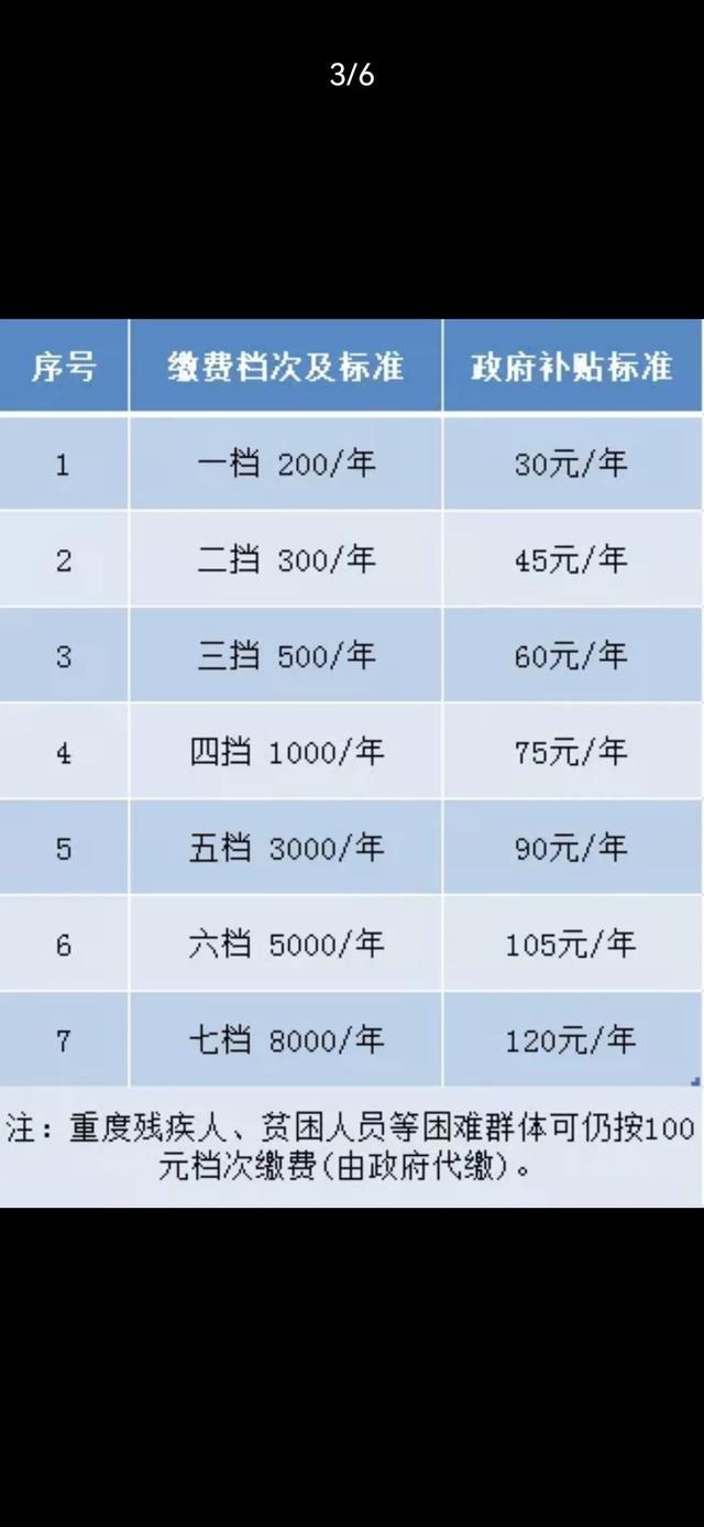 城乡养老保险计算方法详解 城乡养老保险计算方法
